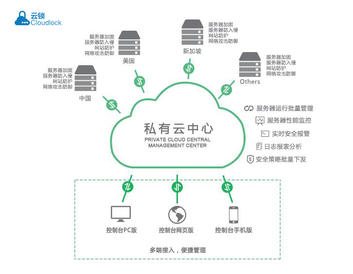 如何选择适合企业私有云存储的方案,企业私有云存储的优势及其应用场景