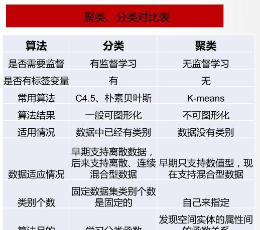 算法工具箱，我的算法中描述算法的常用工具有哪些奥秘？