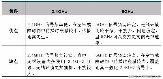 路由器网络制式是什么意思?
