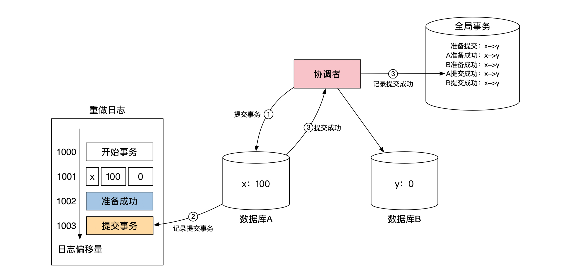C三层架构数据库操作详解与问题解析 的疑问标题可以是，，C三层架构如何操作数据库？