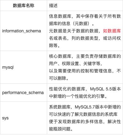 如何高效使用MySQL Online DDL工具进行数据库操作？