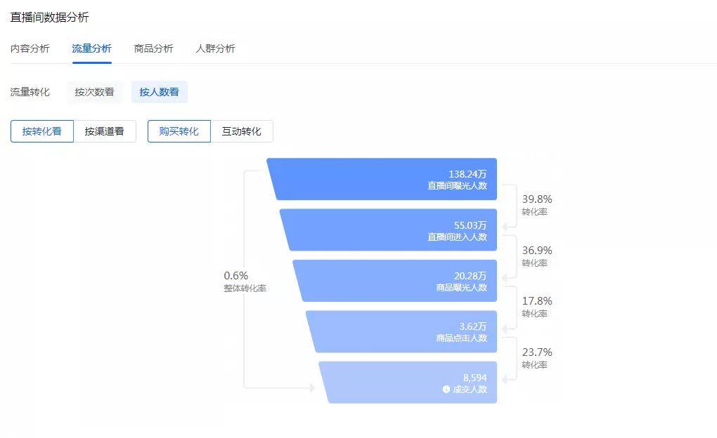 抖音评论有权重吗