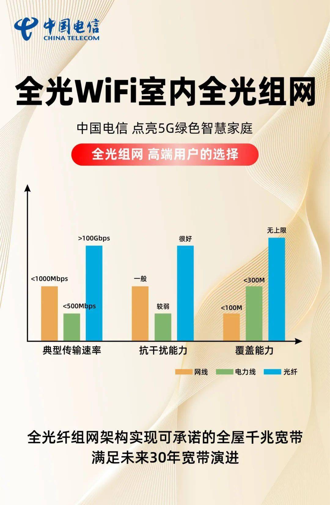 光网络大约多少钱  第1张