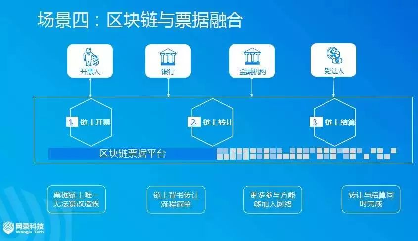 互联网区块链仓单融资信息