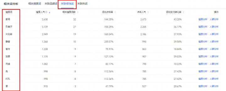 尚冰CDN真的能提升你的网站流量吗？  第1张