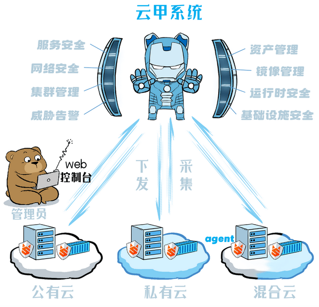 个体户云原生防御