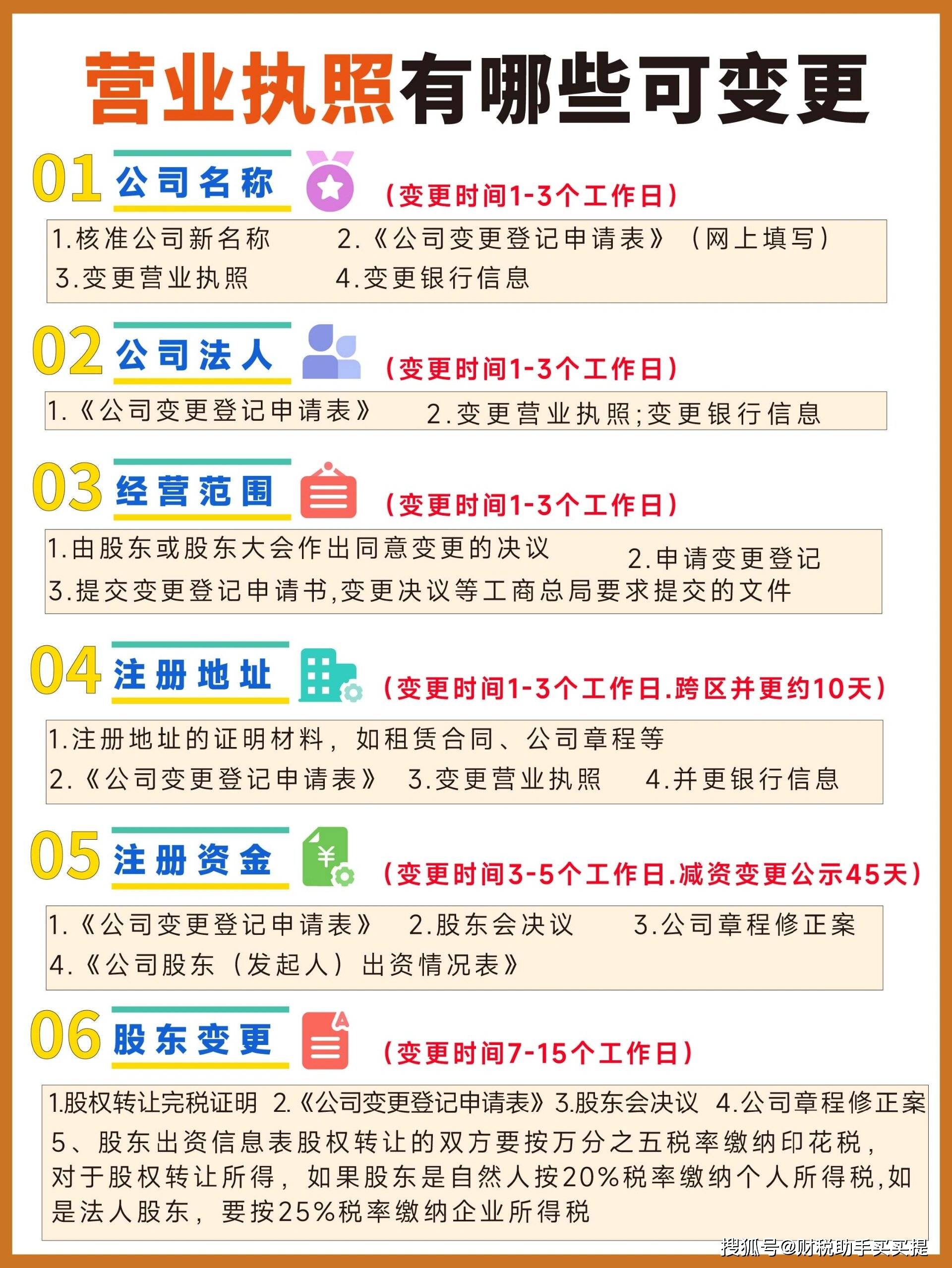 企业备案变更个人需注意哪些关键步骤？