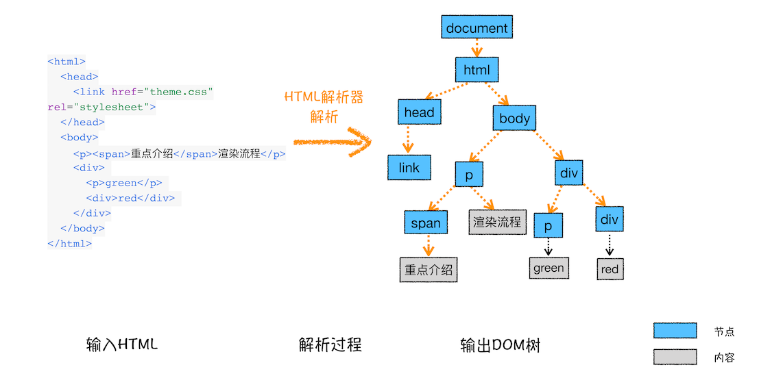 html的js优化