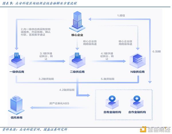 互联网区块链仓单系统追踪技术