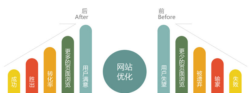 个人网站建设优化