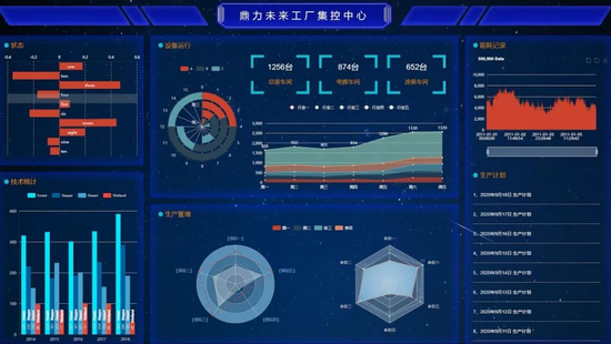 互动智能工业大数据