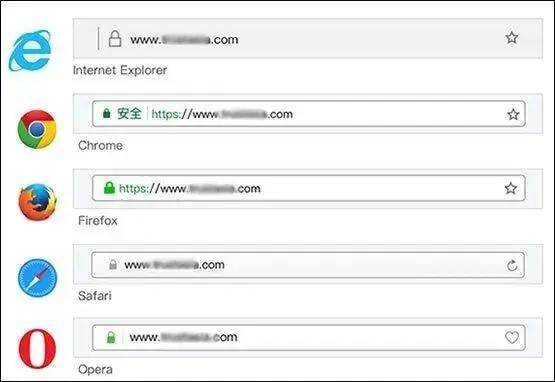 http网站怎么改为https  第1张