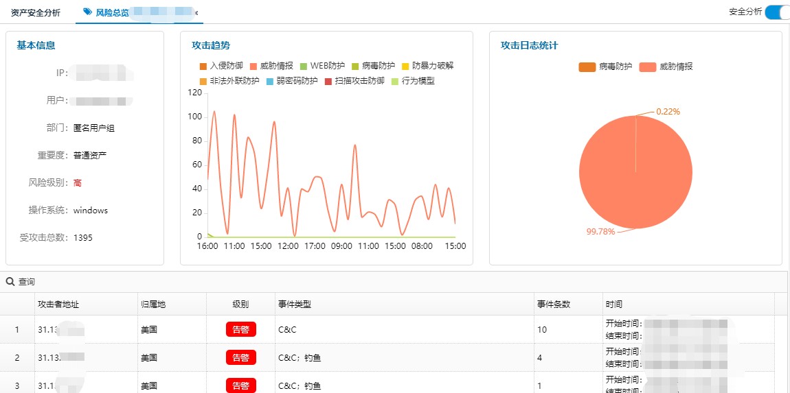公司内网主机为何频频出现访问故障？  第1张