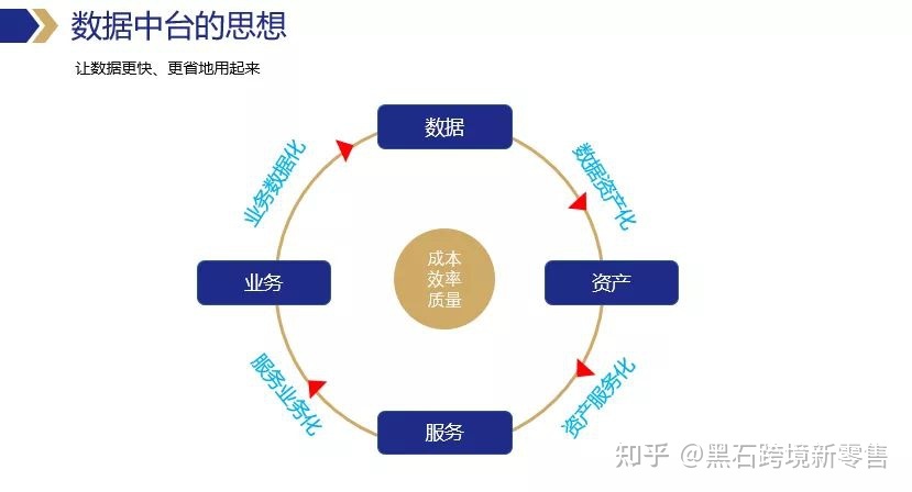 如何解锁公司业务中台隐藏红利？