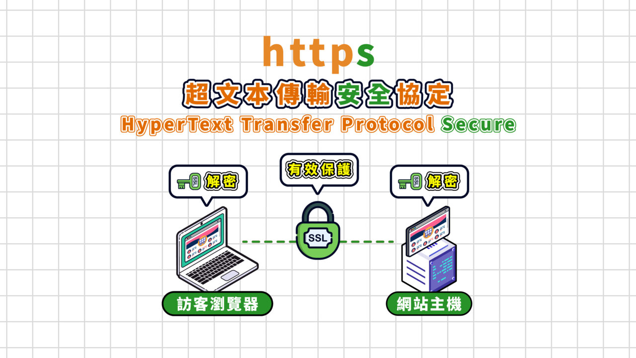 HTTP严格传输安全协议如何安装