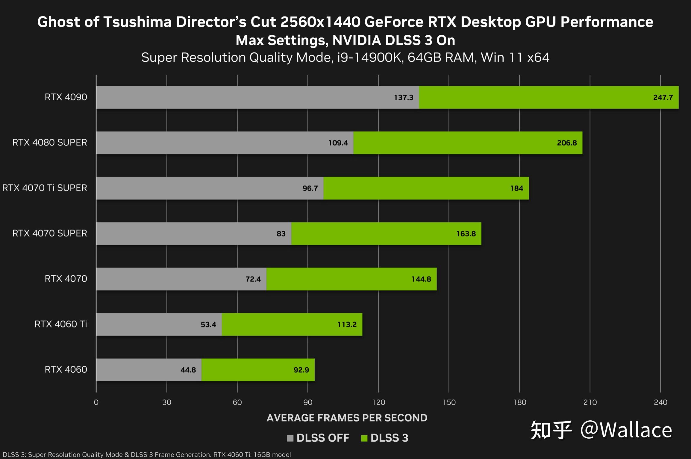 GT730入门显卡能否胜任深度学习任务？老旧硬件性能极限大揭秘！  第1张