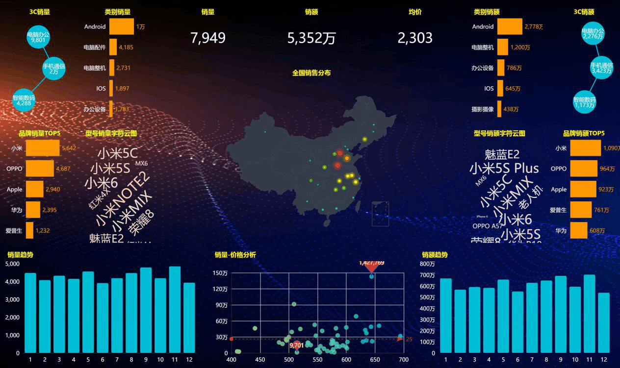 互联网bi数据分析软件选型