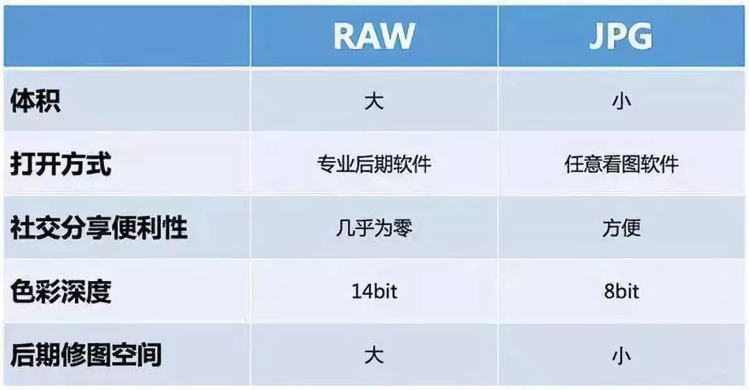哪种图像文件格式最适合你的需求？