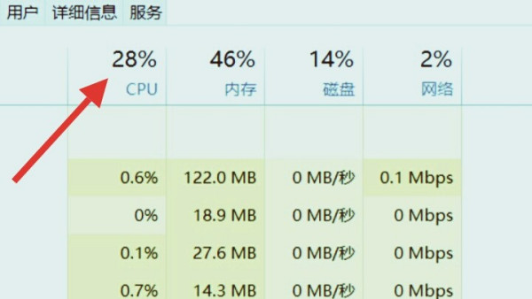 服务器CPU占用率100%？这些原因你排查了吗？