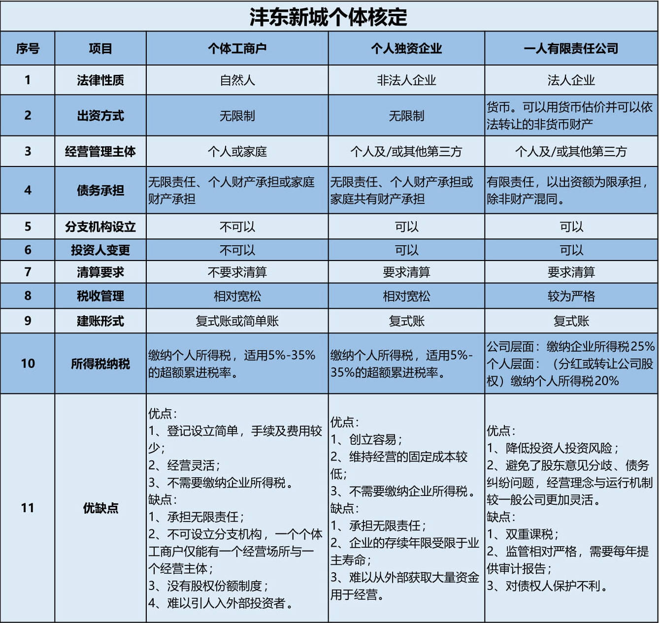 个体户云原生要素文档介绍内容