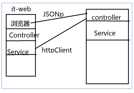 httpclient设置本地代理服务器