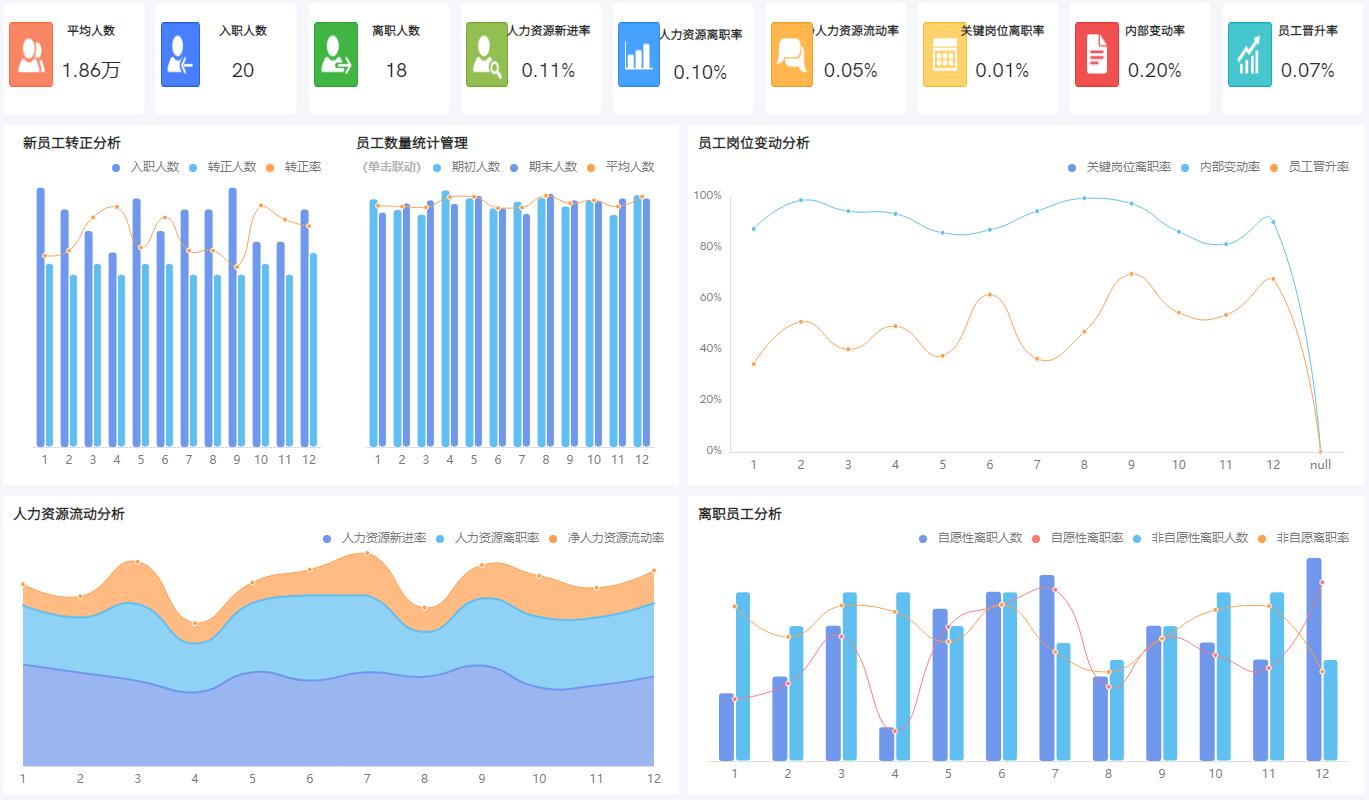 互联网bi数据分析工具平台