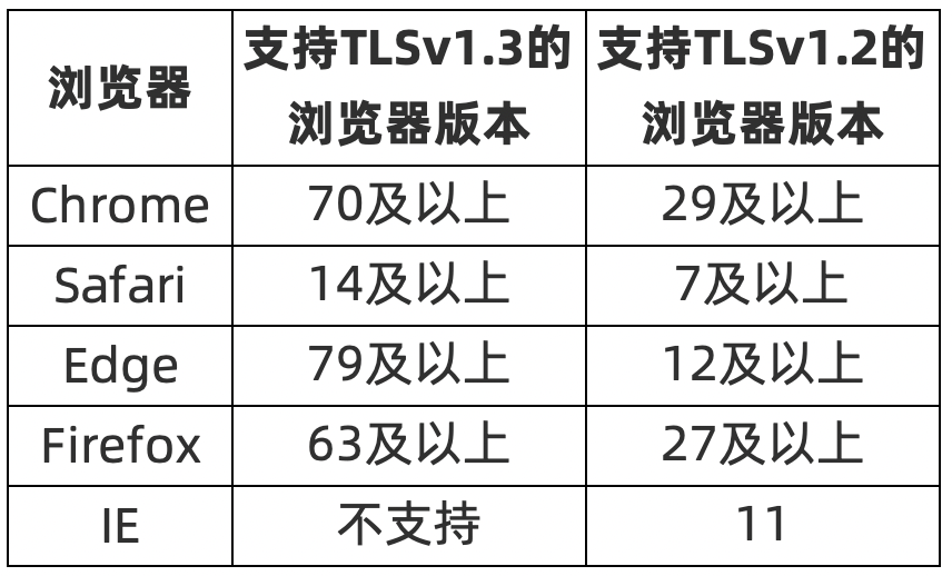 HTTP压力测试打折