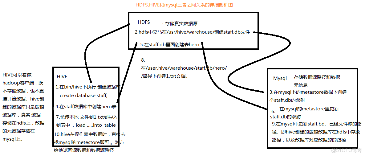 如何通过建立Hive表分区来提升MySQL循环分区数据库的查询效率？