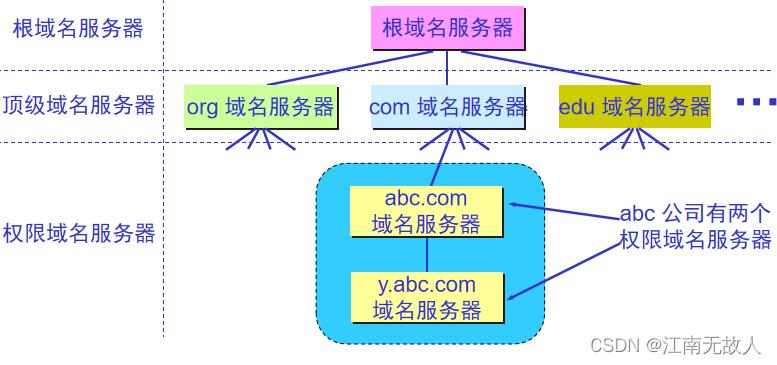如何将域名转换为ip地址,域名和地址通过什么转换