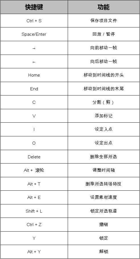 windows中edius快捷键怎么设置(edius输出文件快捷键)（edius常用快捷键设置）