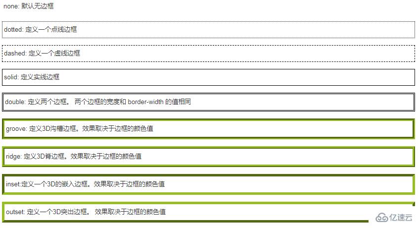 如何在HTML中实现虚线样式？