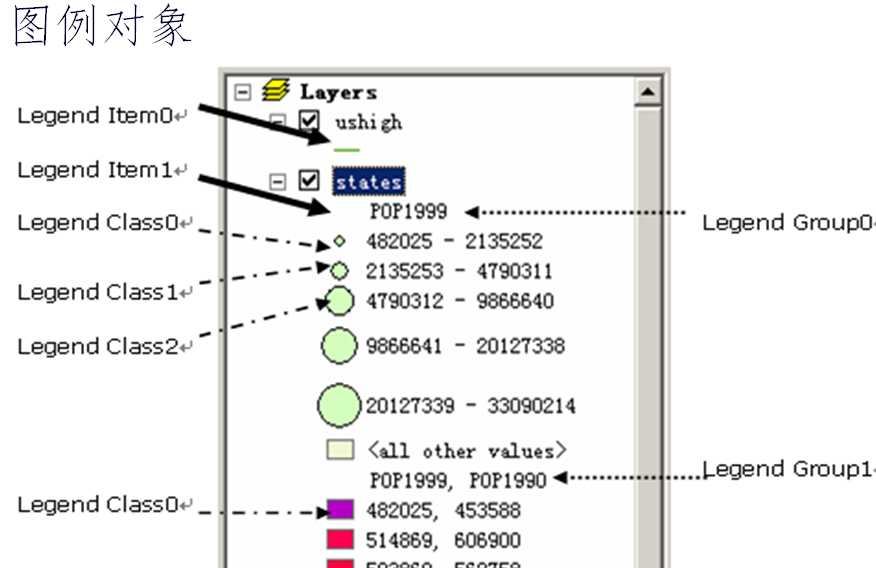 arcgis 二次开发_二次开发