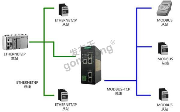 客户端通过什么连接服务器_客户端通过CCE连接DCS