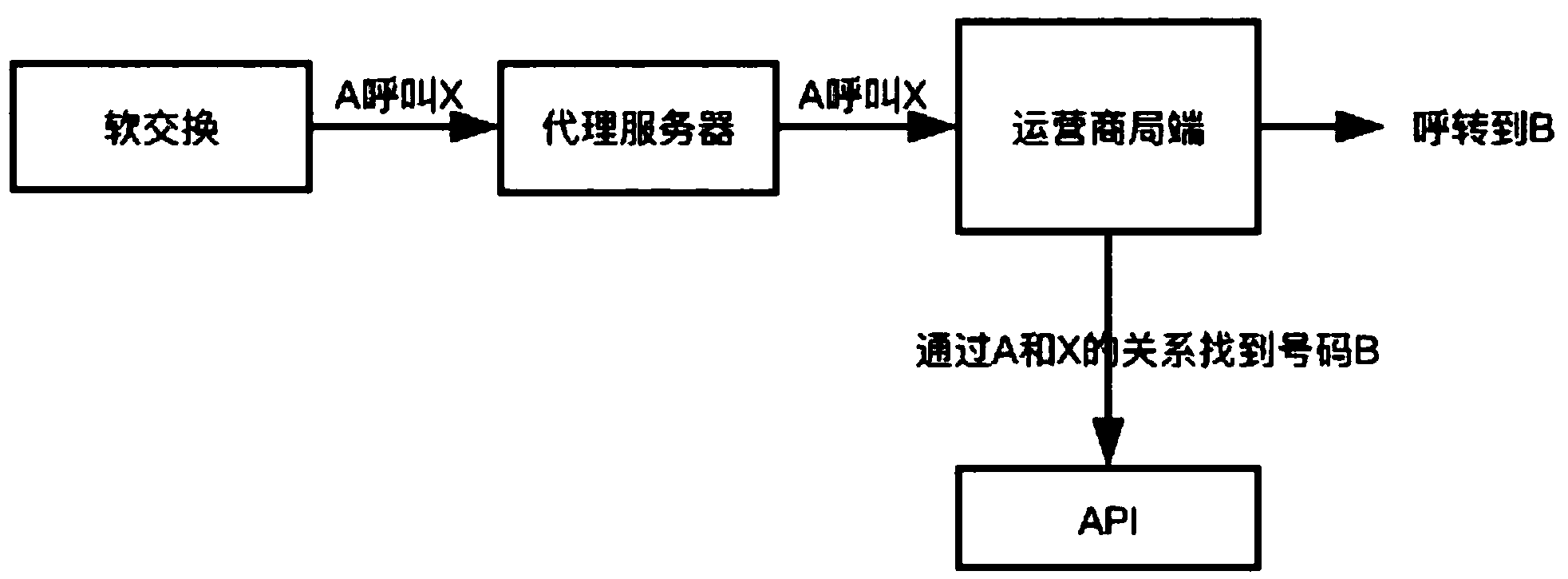客户端服务器模式模式例子_AXB模式