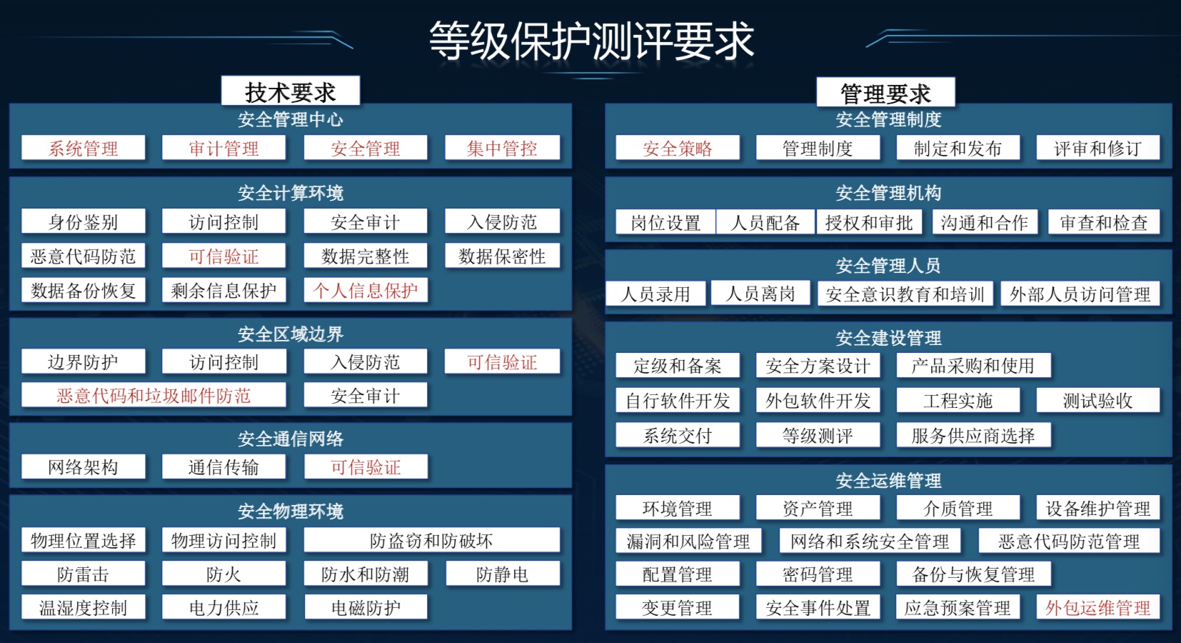 等保专家评审专家_服务专家