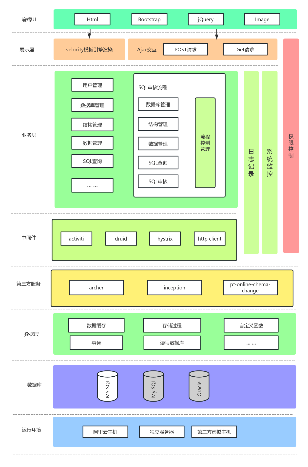 app数据库系统架构_数据库系统