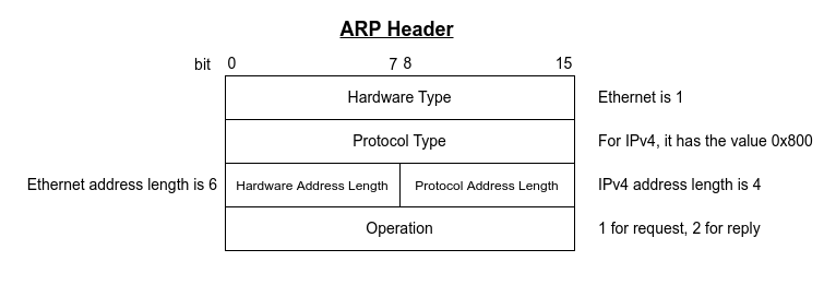 api header 认证_Header中携带签名