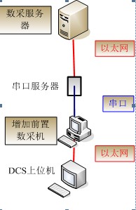 客户端自定义游戏档案与游戏服务器_使用DCS实现游戏开合服的数据同步