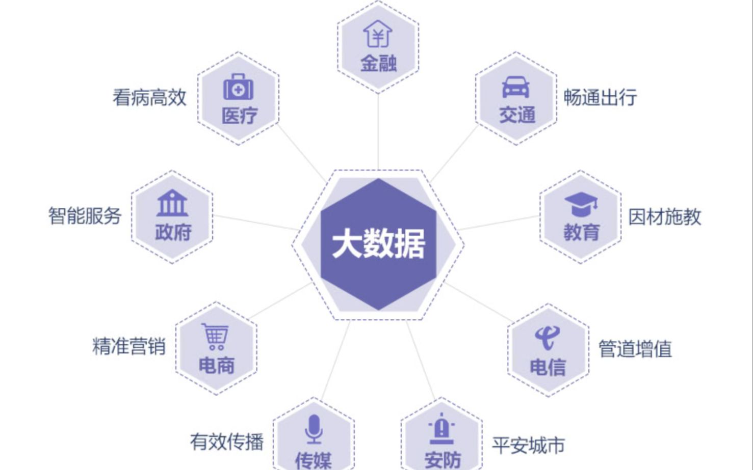 大数据 知识_知识
