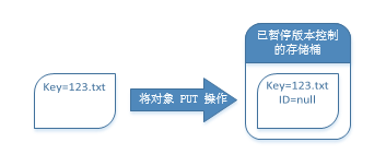 对象存储版本控制_版本控制