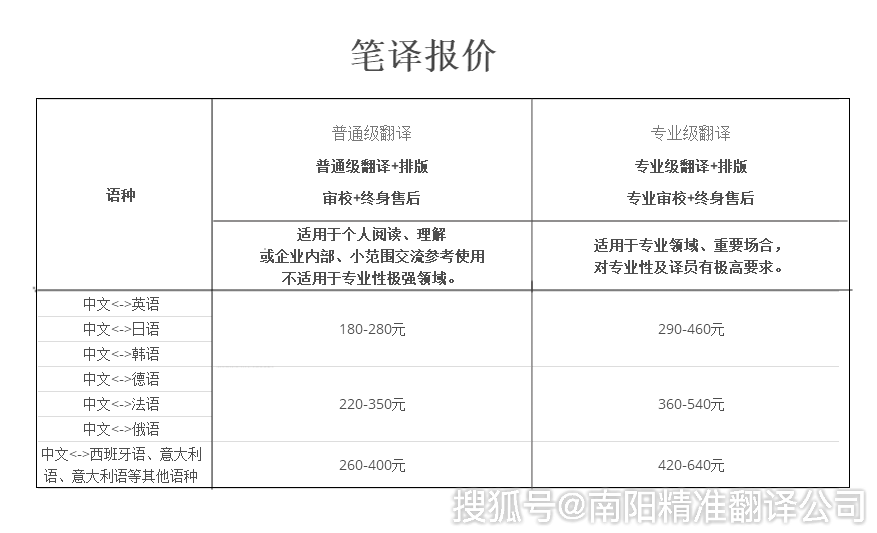 按需收费 翻译_合成视频（按需收费