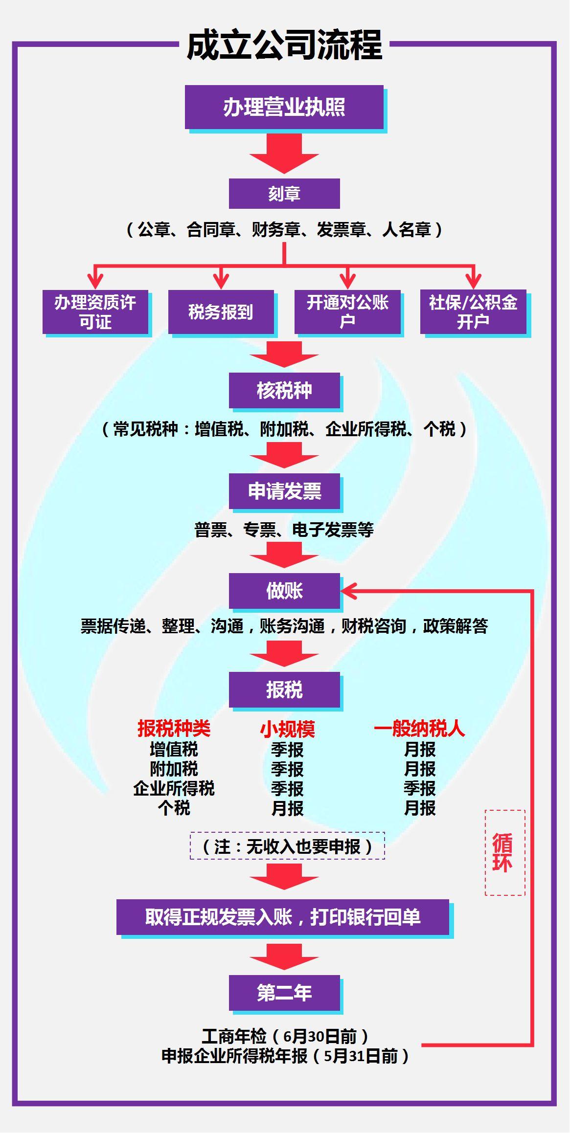 开公司注册流程_公司注册