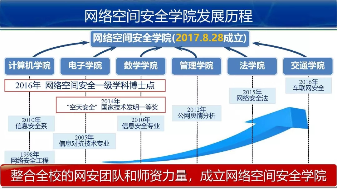 安全网络学院_安全