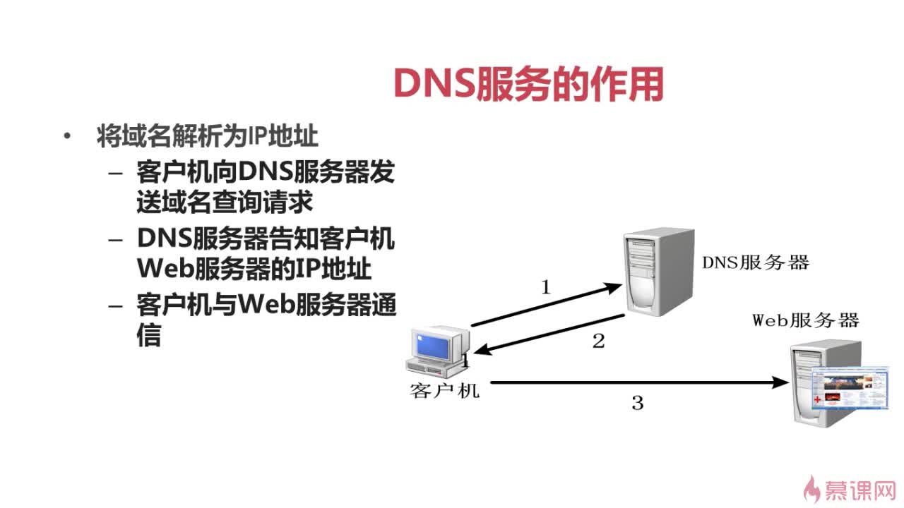 客户端通过服务器进行通信_如何与DWS进行通信？