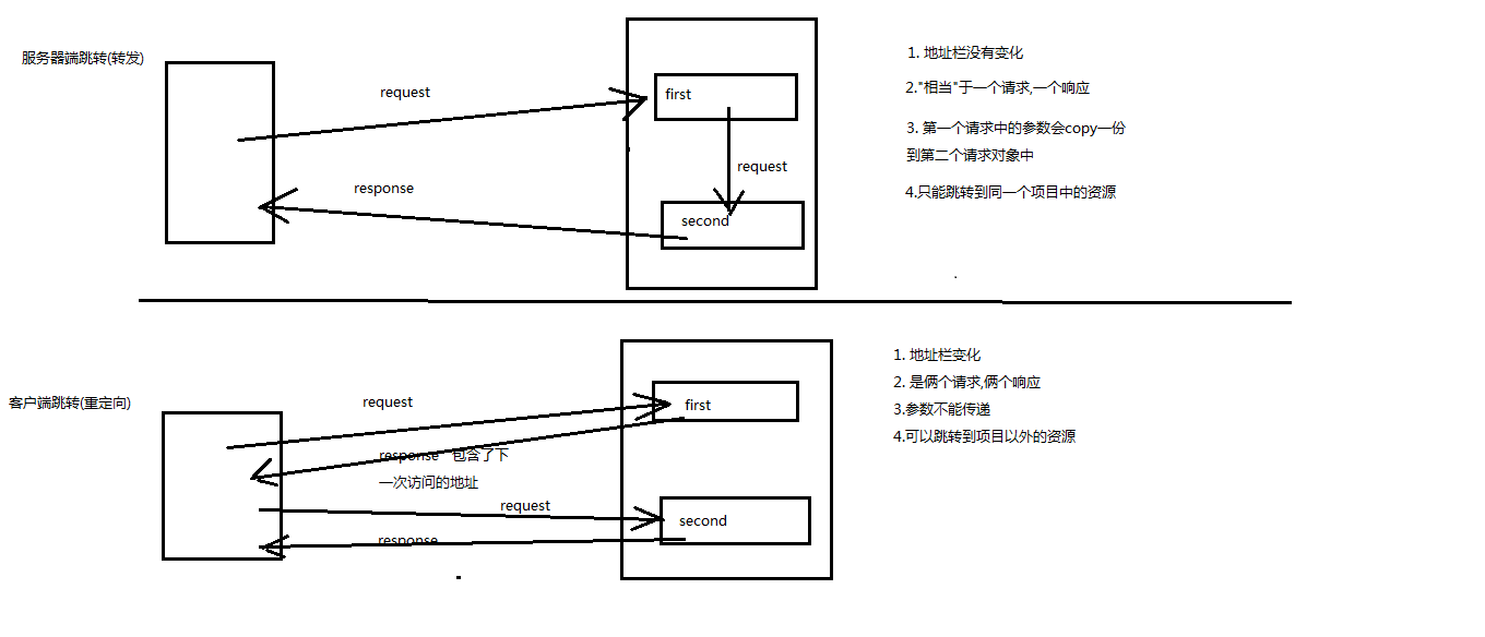客户端与服务器之间是如何传输的_如何实现图与图之间的关联跳转