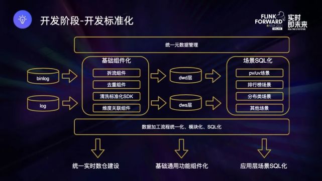 大型门户网站核心技术_DWS核心技术