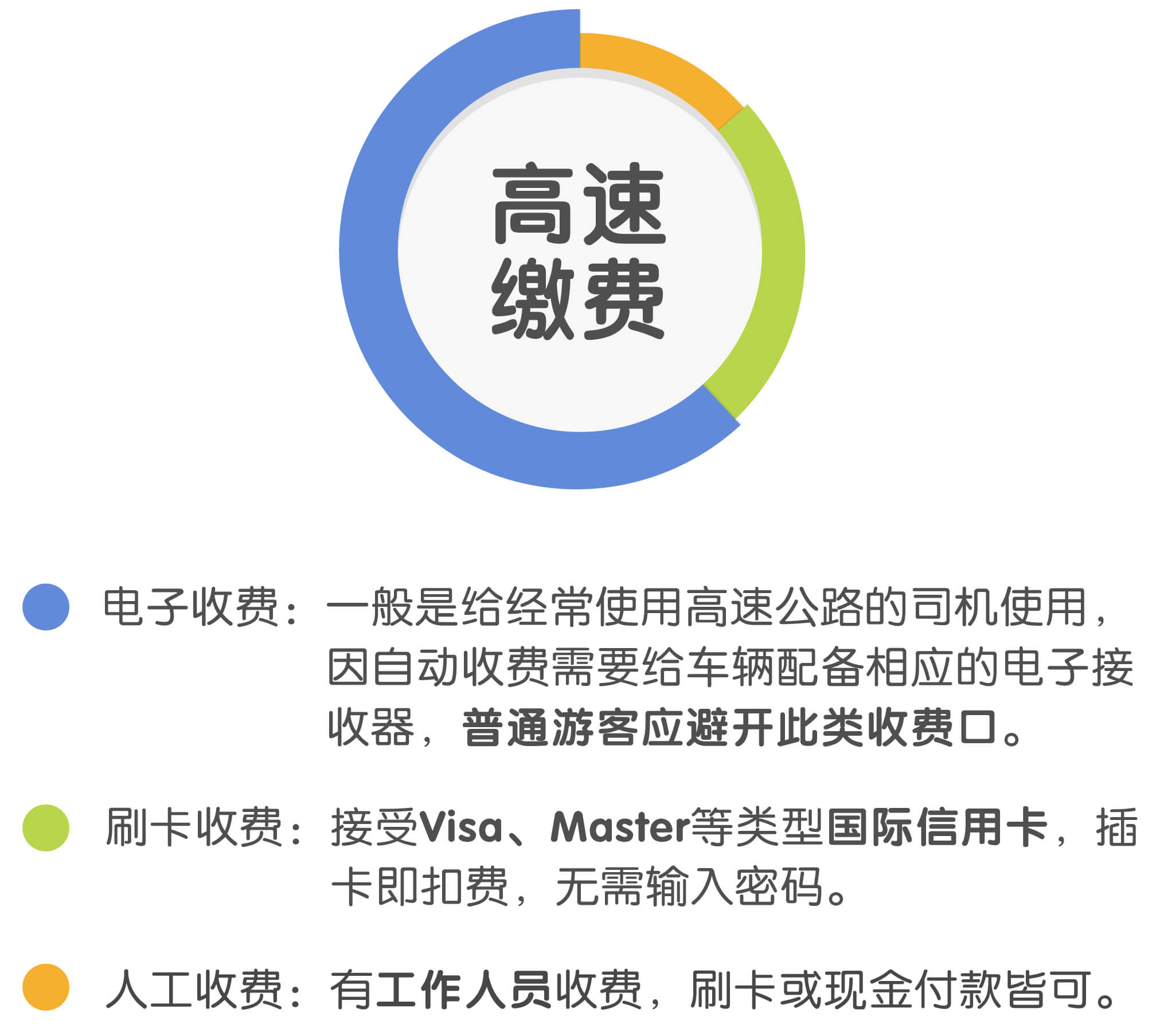 开通按量付费_能否直接开通后付费？