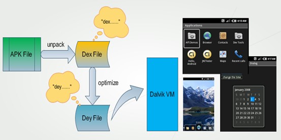 android 切换网络类型_切换Android系统并拉起应用