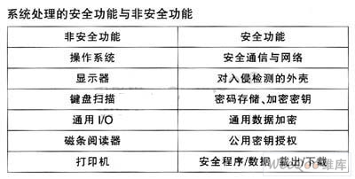安全组和交换机_安全组和安全组规则