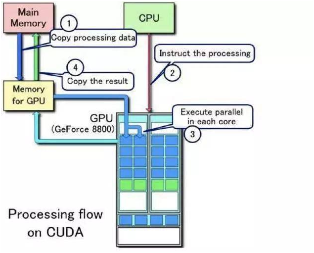 按年租GPU运算服务器_gpu